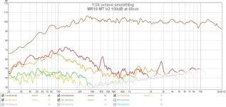 MR18 MT lr2 disto 100db.jpg