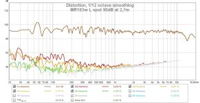 MR183w L disto 90dB 27m.jpg