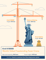 kroll-k10000-crane.png