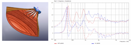 4001 radiation impedance petals effect.png