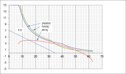 SOA-loadline.png