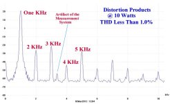 Distortion Products at 10 Watts B.jpg