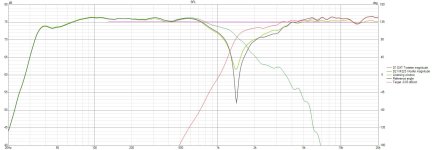 115 - xo spl chart with reverse null.jpg