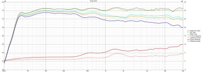 116 - Power and DI.jpg