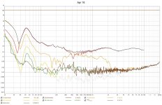 121 - distortion 97db @315 mm or 88db @1m pct.jpg
