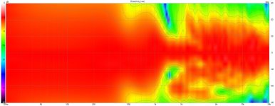 124 - vertical polar 0º - 90º.jpg
