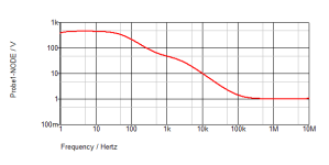 RIAA3Tr-graph.png