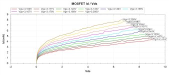 2023-04-17_FQA36P15-Id_Vds.jpg