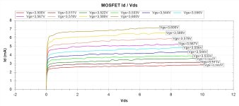 2023-04-17_FQA46N15-Id_Vds.jpg