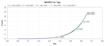 2023-04-17_FQA46N15-Id_Vgs.jpg