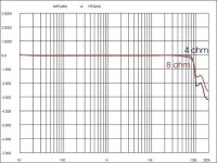 KT120_Pentode_risp_1watt.jpg