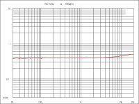 KT120_Pentode_THD_freq_10watt.jpg