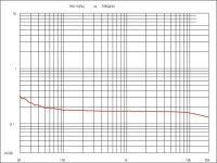 KT120_Triode_THD_Freq_10w.jpg
