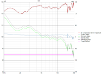 hf10ak-min-normal-excess-phase-SPL.png hf10ak-min-normal-excess-phase-SPL.png