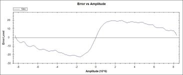 ErrorVsAmplitude.jpg