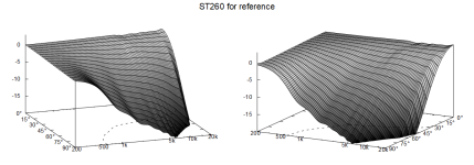 st260-base-comparison_polar_fall.png
