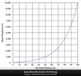 10k Pot Chart.png 10k Pot Chart.png
