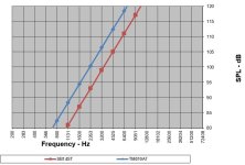 SB14ST vs TM010A7 Max SPL.jpg
