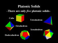 Platonic Solids.jpg