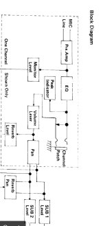 Block diagram of one channel.jpg