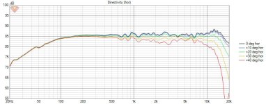 R105+ND25 Directivity (hor).jpg