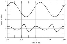 Sudgen A21ai distortion waveform.jpg