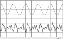 Primare A35.2 distortion waveform.jpg