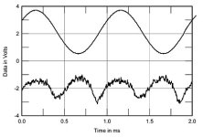 Bryston 7B SST2 distortion waveform.jpg