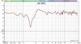 Asathor indoor on axis 1m reverce horn polarity.jpg