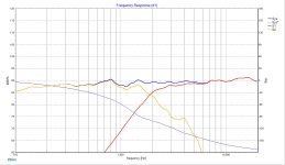 Frequency Response - Crossover n.1.jpg