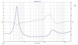 Impedance - Crossover n.1.jpg