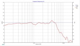 Peerless HDS-P830875 - Frequency Response Picture.jpg