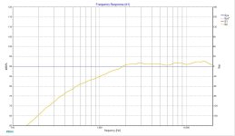 Scan-Speak Discovery D2608-91300 - Frequency Response Picture.jpg