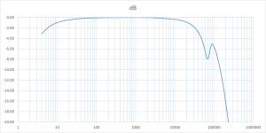 10-ST60-Triode-1V-CL.png