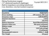 Fountek NEO CD-1 data.png