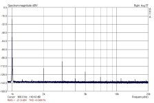 Ving = 0.59V  Vout = 2.85V.jpg