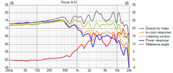 Bic coax 12cx v122 Power+DI.png Bic coax 12cx v122 Power+DI.png