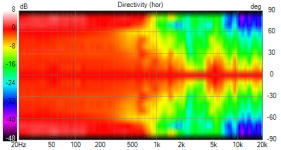 Big coax v122 polar norm.png Big coax v122 polar norm.png