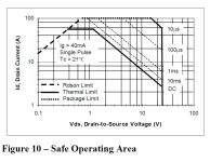 LU1014D Safe Operating Area.jpg