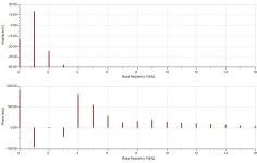 JLH Harmonic Profile.jpg JLH Harmonic Profile.jpg