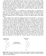 Borwick - Loudspeaker and headphone handbook_tweeter.png