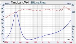 tangband w4-fr.jpeg