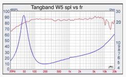 Tangband W5 fr1.png