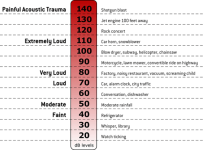 SPL Chart.png