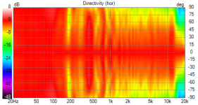 JBL LSR305 in Hamming 30ms 16 norm 90deg (hor).png