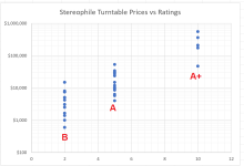 Stereophile Turntable Ratings.png