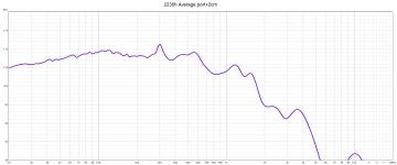 2235h Average port+2cm.png