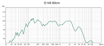 E145 .png