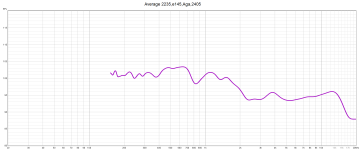 Average 2235,e145,Aga,2405.png
