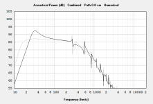 Dayton UM15-22 9.34 ft Vs 13.11 ft overlay.PNG
